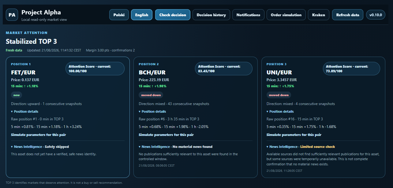 Real DIVENIQ stabilized TOP 3 view with market attention scores, persistence details and news-intelligence boundaries.